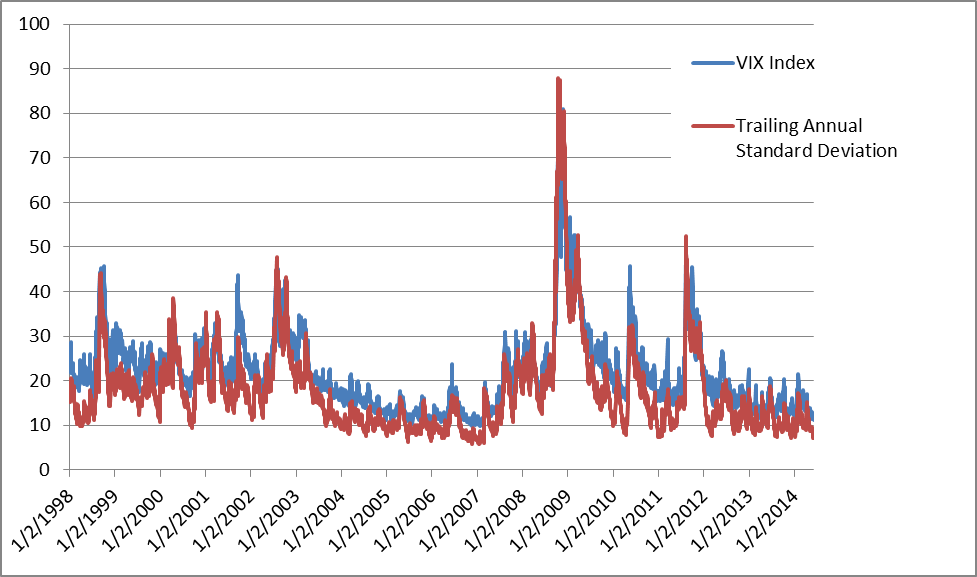 VIX